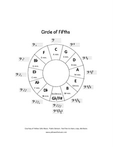circle of fifths bass clef
